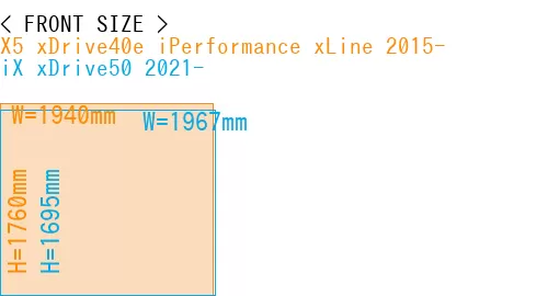 #X5 xDrive40e iPerformance xLine 2015- + iX xDrive50 2021-